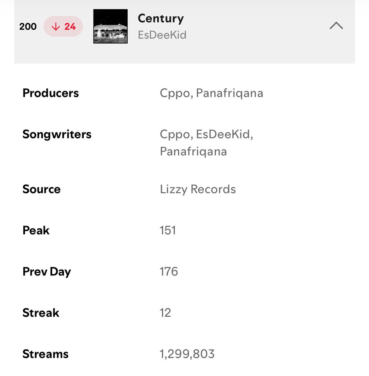 BTS Charts News tweet media