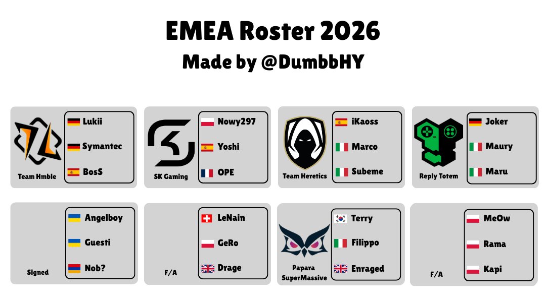 DumbbHY's tweet photo. 📢Brawl Roster 2026 📢

Will update more rosters for EMEA region &amp; APAC region (EA, SEA, South Asia, Chinese Mainland) soon
❤️+♻️are appreciated https://t.co/Sm28n2xJD9