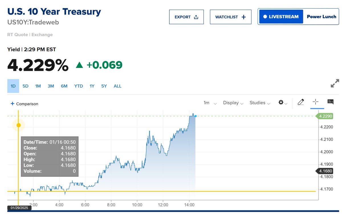 Luke Gromen tweet media