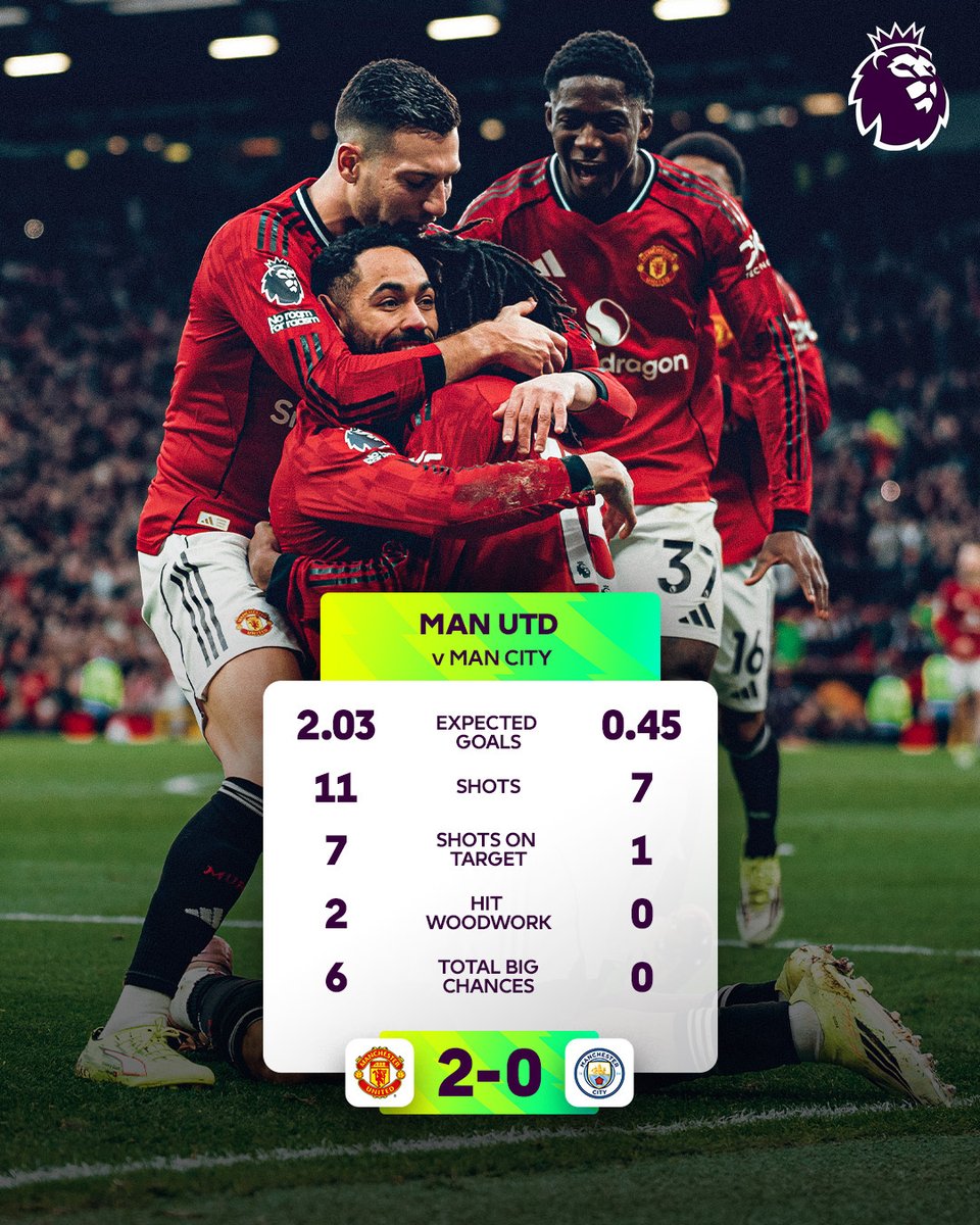 premierleague's tweet image. Dominating all over the pitch.

The Michael Carrick era is off to the perfect start 🌟