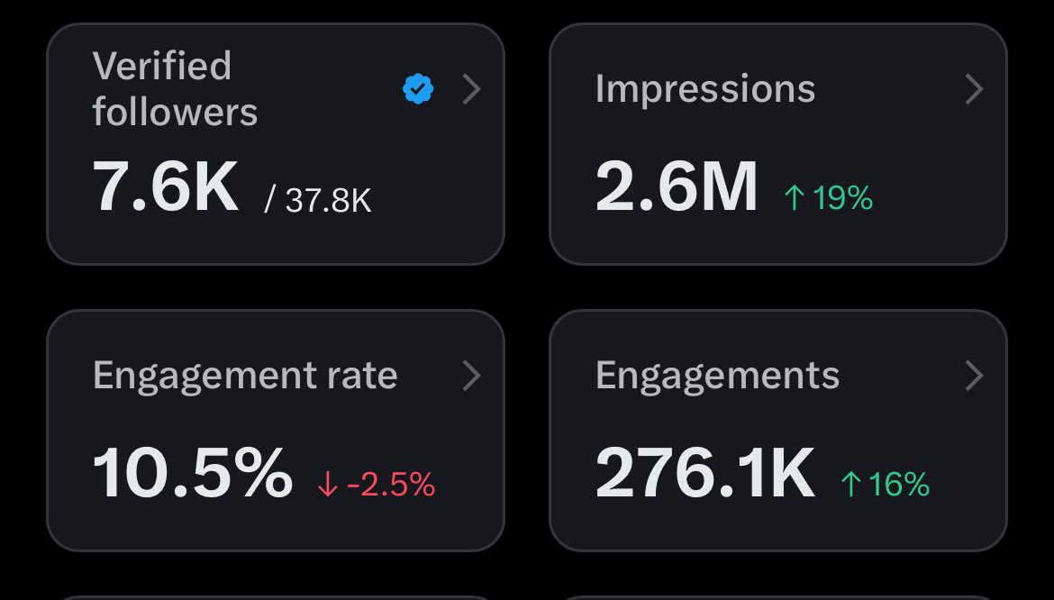 Directorbrain's tweet image. When will i start getting this kind of impression on X 😭😭
Everybody dey cash out, na only me remain for trenches like this? God Abeg oh 🙏🙏
