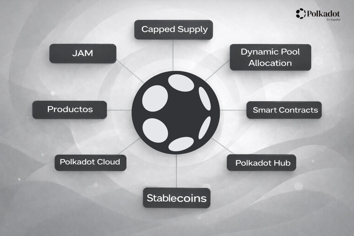 🚨 HUGE: The new era of Polkadot $DOT has just begun. 📈