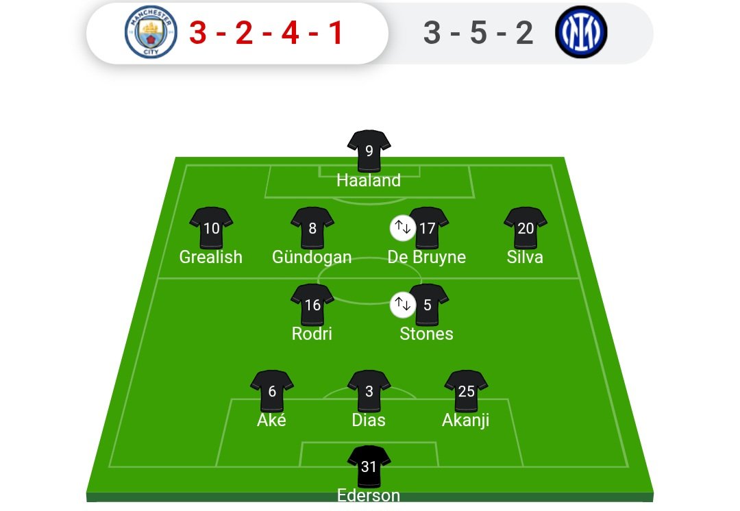 Guardiola 1 día dijo "voy a cambiar el fútbol de nuevo" y ganó TODO con el City en 2023.
Extirpó los laterales, usó sólo centrales + extremos (más decisivos en ataque).

Después de eso, no lo hizo más. Volvió a lo viejo y se hundió. Hoy lo baila el United de MAGUIRE. Inentendible