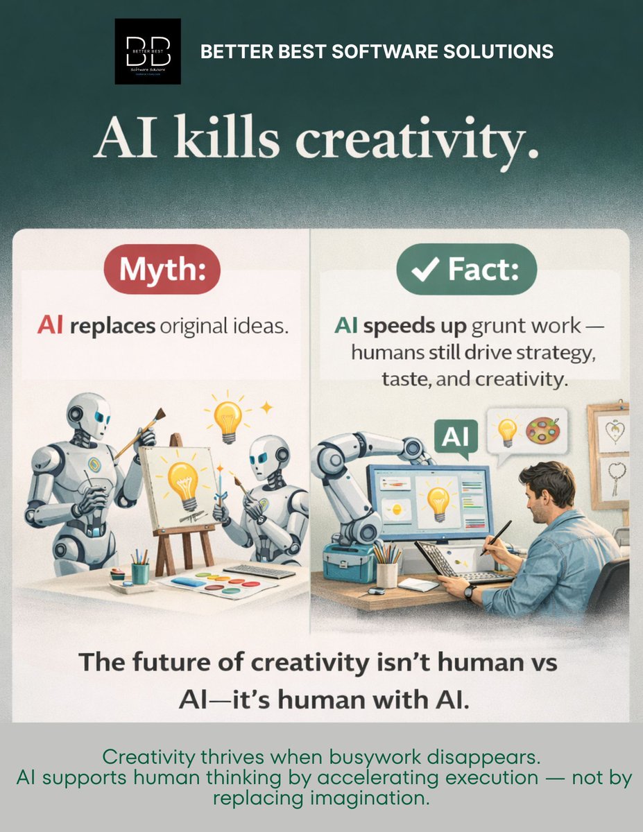 BBestSoftwares's tweet photo. Myth: AI kills creativity.
Fact: It removes friction so creative thinking can lead the way.

The future is humans + AI working together.

Learn more
https://t.co/O5Qj75ftyH 

#mythvsfact #AIinbusiness #humancenteredAI #creativityandAI #futureofwork https://t.co/ZQc8gpNXEd