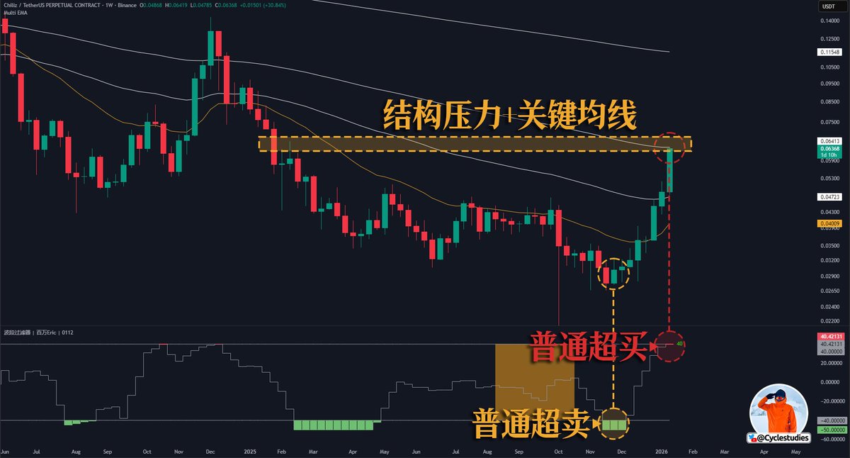 百萬Eric | Day Trader tweet media