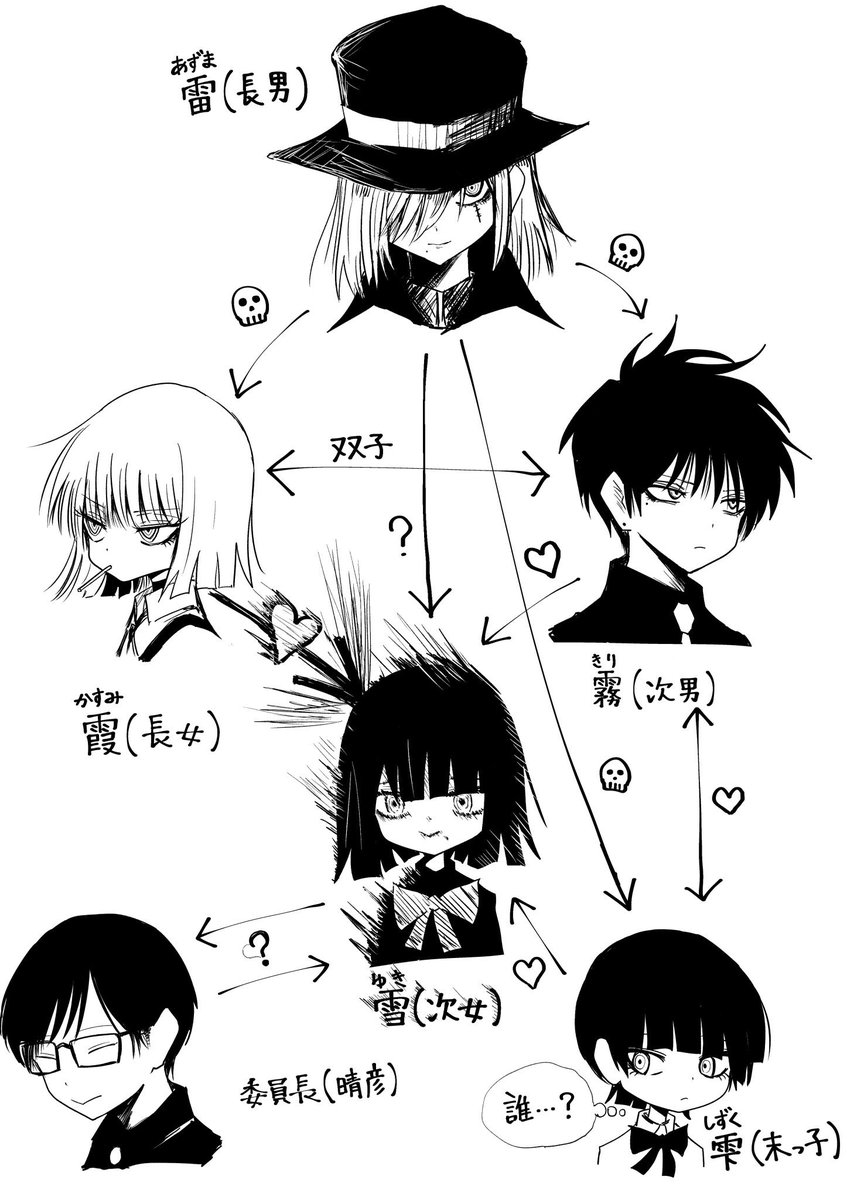 長男(黒子 雷)

・黒子家の中でもトップの才を持つ
・長女に武術 次男に勉学 次女に変顔を教えた
・昔は次女に並ぶほど性格が良く、聖人だった 