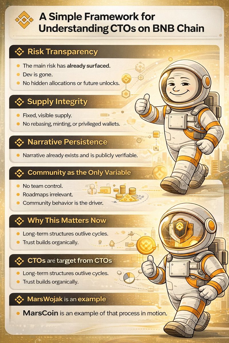1/
Why I am betting big on $MarsCoin CTO this cycle.

Launches are optimized for extraction.
CTOs are forced to earn trust.

When the dev is gone and the reset button is gone, only real participation remains.
That is where conviction actually forms.