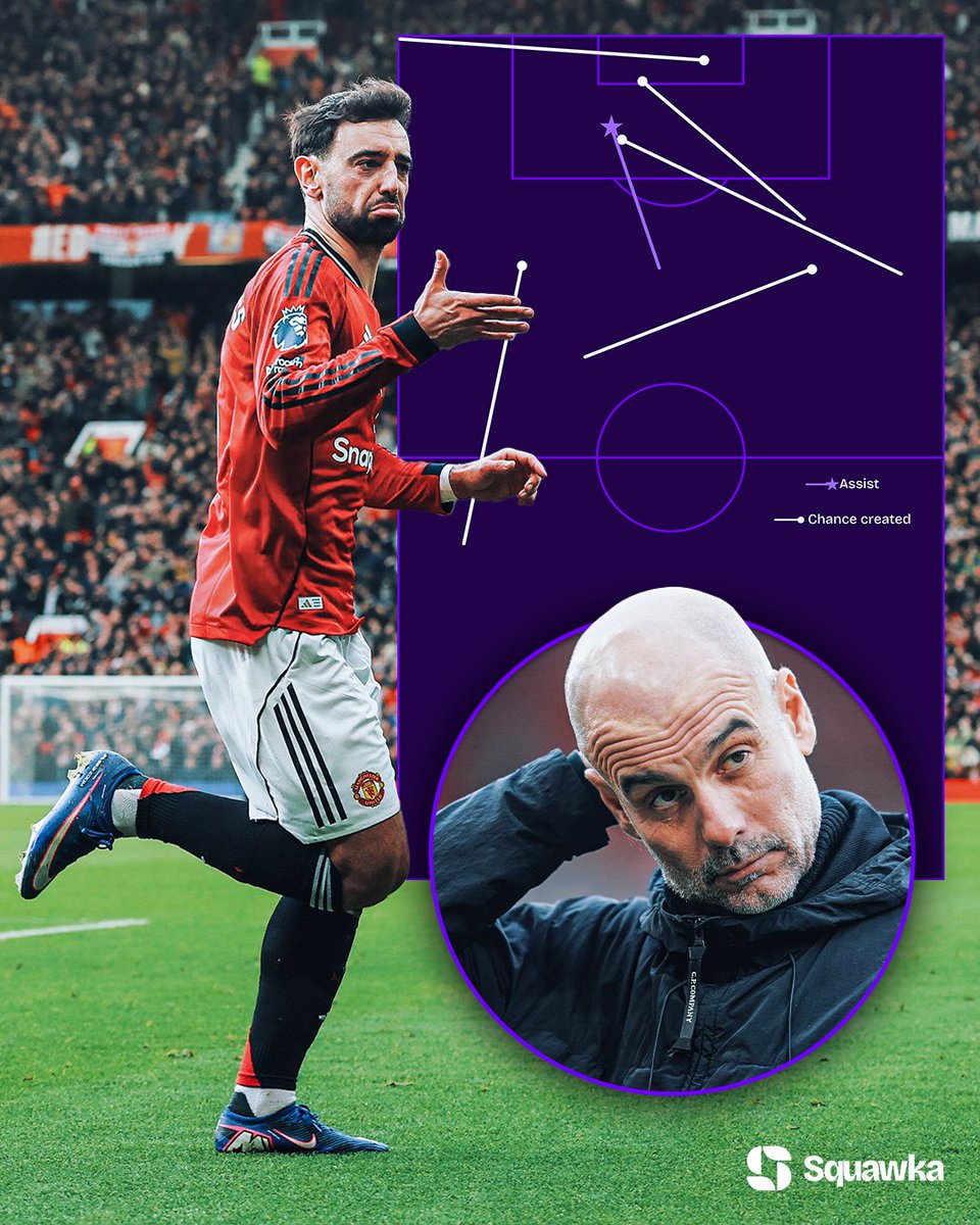 Squawka's tweet photo. Bruno Fernandes is the first player to create 6+ chances and provide an assist in a Premier League game against Pep Guardiola's Man City. 

He's also just the second player to create 5+ chances from open-play against them after Bryan Mbeumo in Jan 2025. 

Magnifico. 🪄 https://t.co/wRmVNFpmt2