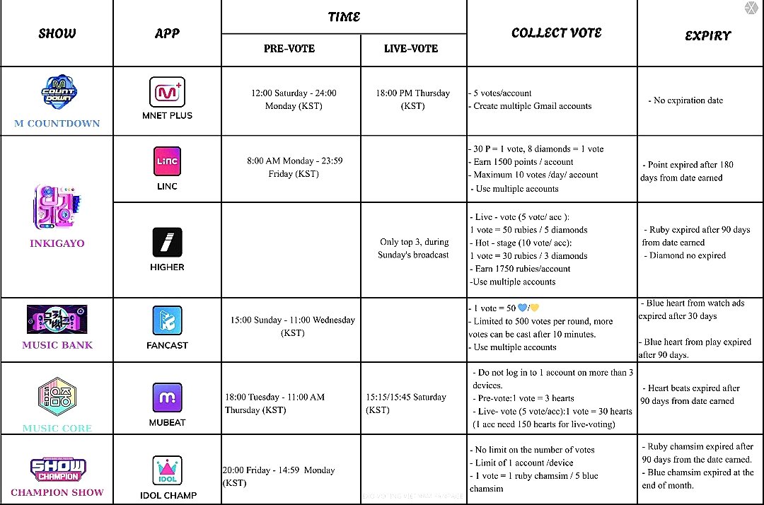 EXOBreakingNews's tweet photo. VERY IMPORTANT FOR EXO COMEBACK MUSIC SHOWS 🚨🚨

PLS READ AT LEAST ONCE IF U HAVE TIME ❤️ #EXO @weareoneEXO https://t.co/DtvVA9ARiU