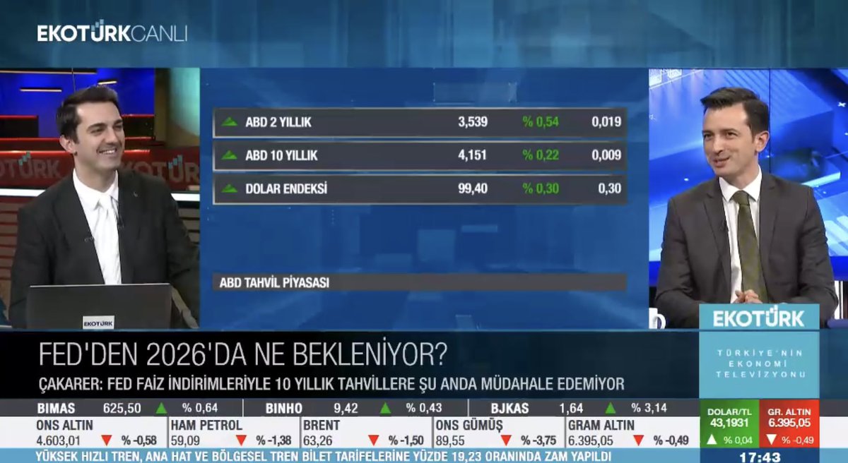 Bu hafta <a href="/Ekoturktv/">EKOTÜRK</a> ‘de #fed toplantısına dair beklentileri, dezenflasyon sürecini #tcmb faiz kararının etkilerinin ne olacağını, #bist100 beklentilerini ve önemli seviyeleri konuştuk.
Link: share.interpress.com/share.aspx?mid…