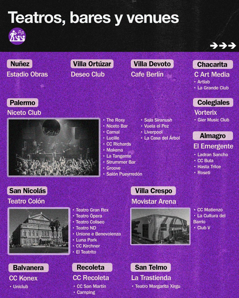 fmartinezpenna's tweet image. La Ciudad Autónoma de Buenos Aires tiene +194 lugares relacionados con la música. Disquerías, clubes de jazz, lugares para ir a ver bandas, música electrónica, milongas ir a sacar fotos a lugares históricos. Está todo (o casi todo) acá.