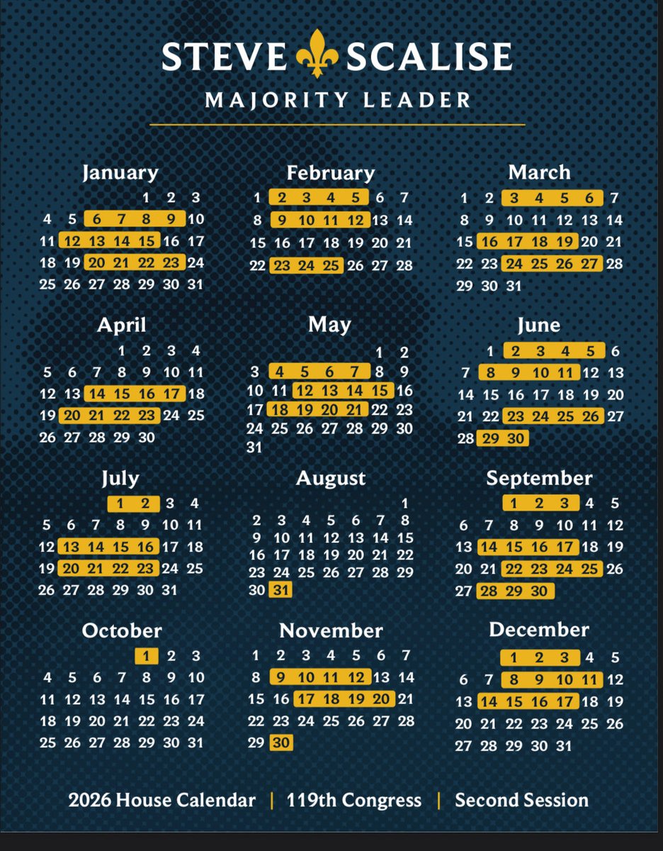 mattvanswol's tweet image. I honestly had to do a double take on this one...

This is the House of Representatives 2026 calendar of "in session" days.

The days marked in YELLOW are the work days.

Let me say that one more time... 

ONLY THE DAYS IN YELLOW ARE WHEN THEY ARE IN WASHINGTON DC WORKING!!!!!!!