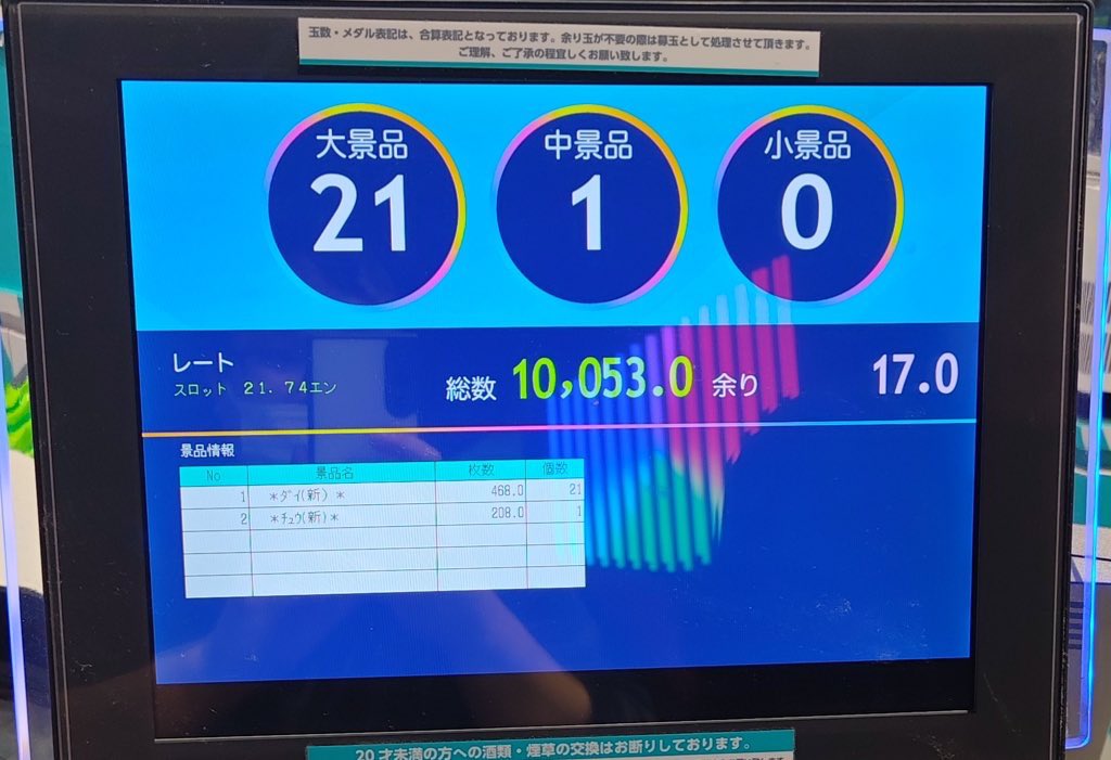 今日嘘みたいな話なんですけど

牙狼で3万発だして鬼武者で9500枚だして最後500枚たりないってなってジャグラー打ってまさかの1G連引いて万枚達成しました

やばくない？