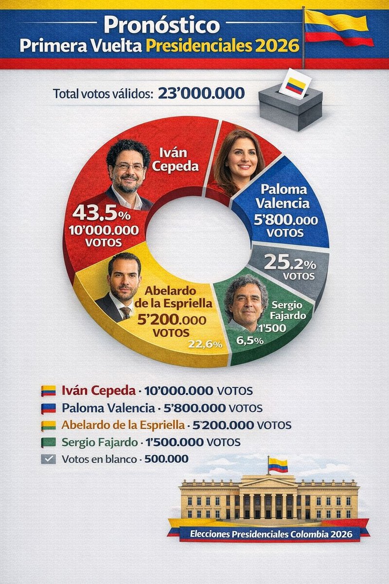 Camilo Guzmán tweet media