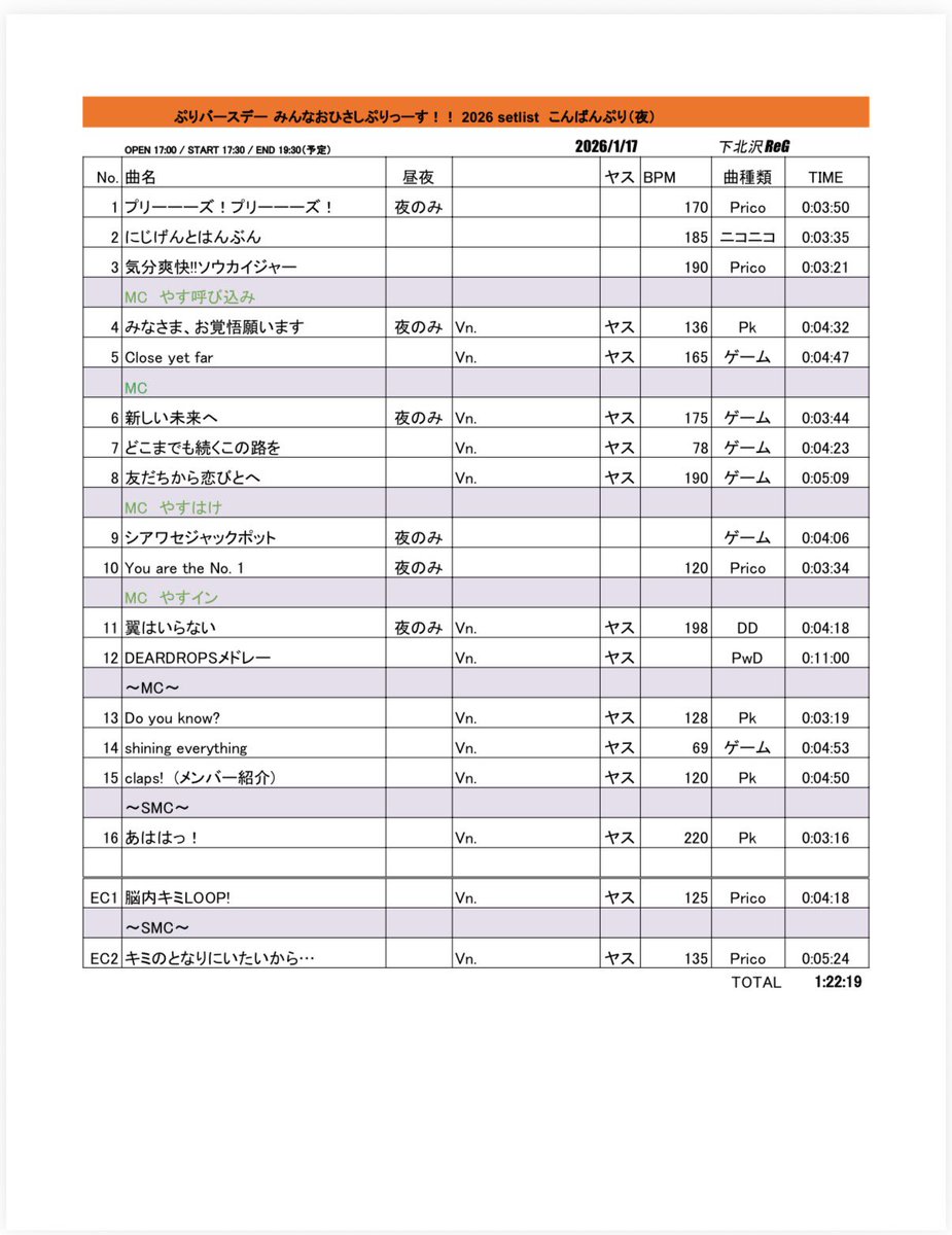 PriPrico's tweet image. #ぷりライブ2026
ぷりこが初めてつくったセットリストを公開🫶
DEARDROPSメドレーは昼夜ともに
【A birthplace ~いつか帰る場所~、On my beat、Shout out、Da!Da!Da!、My dear stardust】をやりましたーっ！！

いやぁー！たのしかったっ❤️