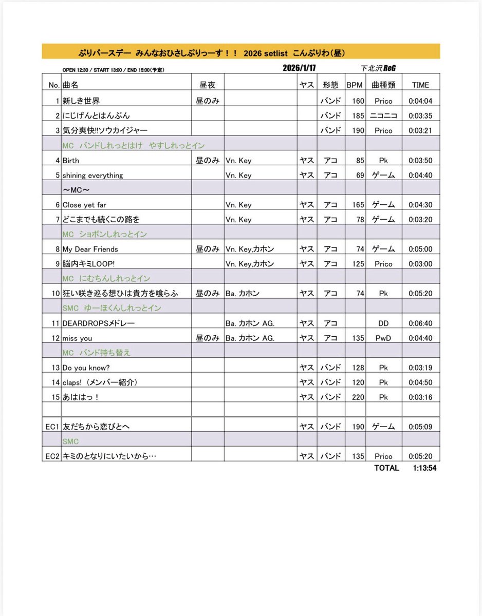 PriPrico's tweet image. #ぷりライブ2026
ぷりこが初めてつくったセットリストを公開🫶
DEARDROPSメドレーは昼夜ともに
【A birthplace ~いつか帰る場所~、On my beat、Shout out、Da!Da!Da!、My dear stardust】をやりましたーっ！！

いやぁー！たのしかったっ❤️