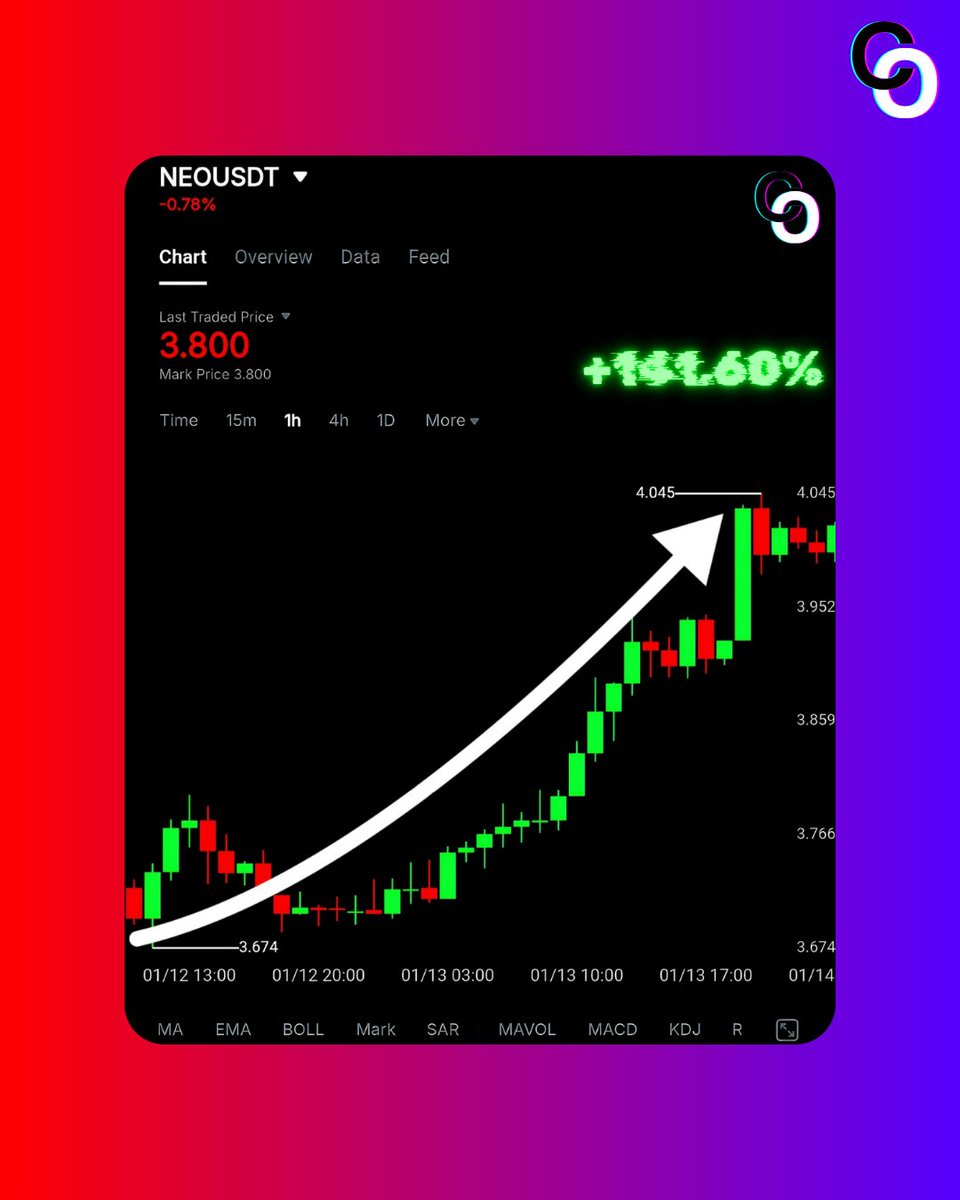 💖 $NEO/USDT | TP 8 | +141.60% Complete sweep executed: 3.700 →  4.005—flawless finish delivered! 🎈