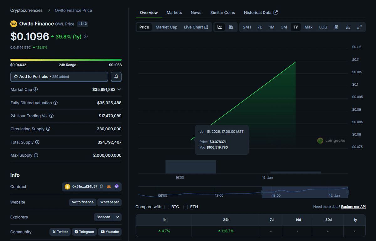 Insightful tweet media