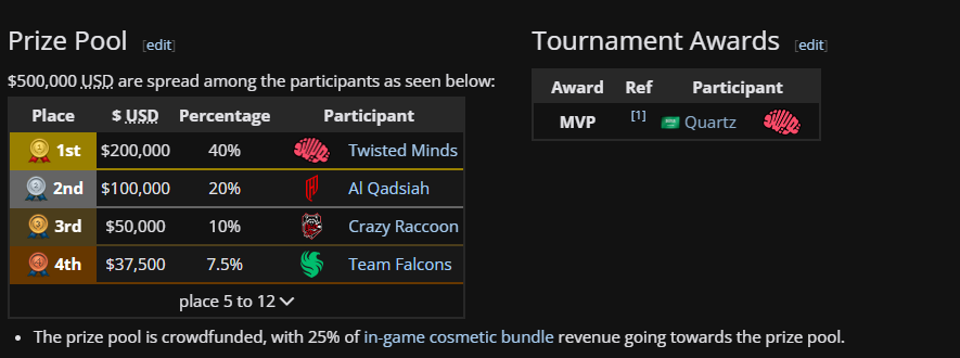 Dog im crine 😭blizz rlly lettin da big 'rabia fund our whole ahh esports scene, pre sure mo light won $200k himself in the clash last event gng