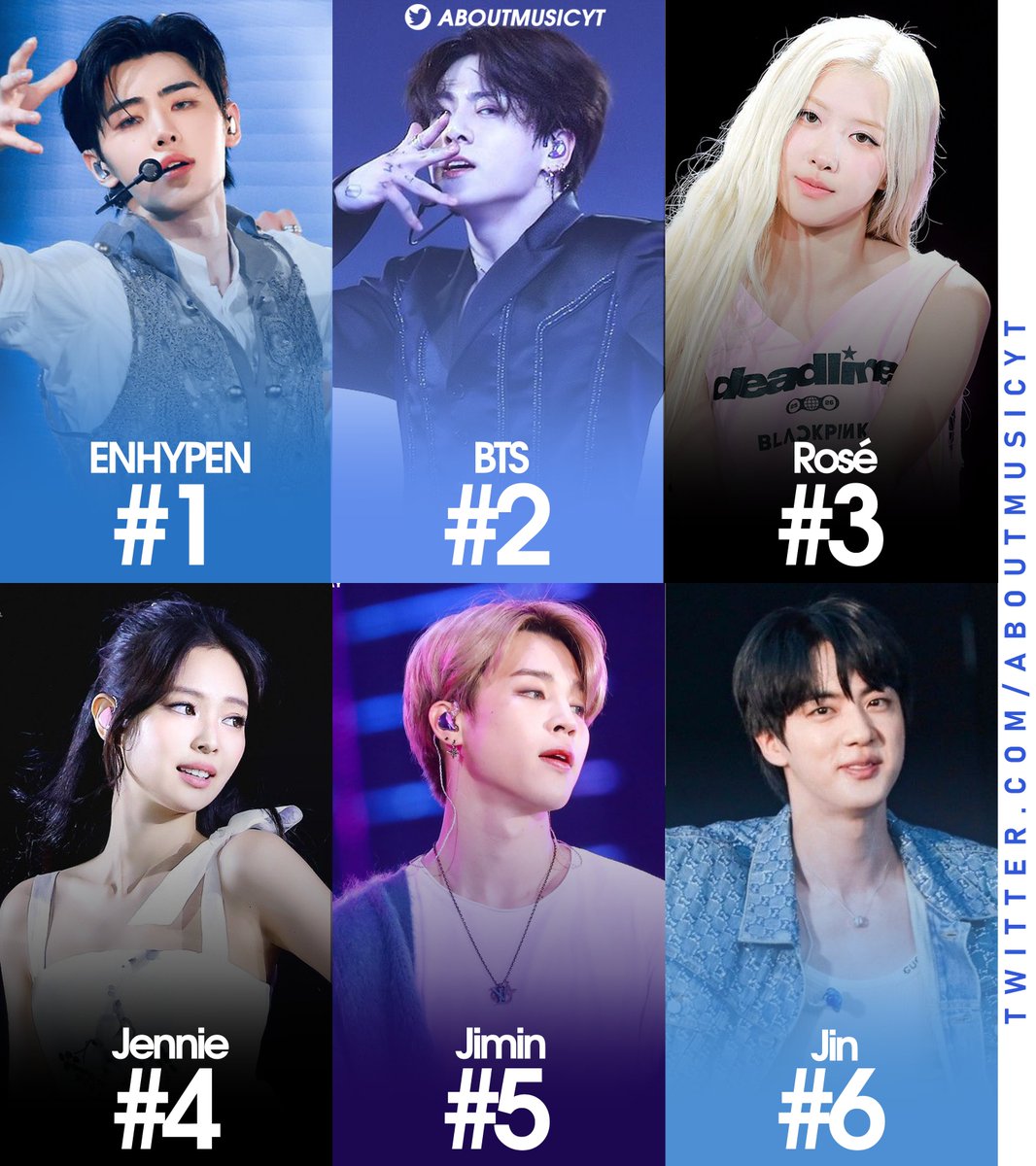 AboutMusicYT's tweet image. Biggest kpop artists on music platforms worldwide right now (via kworb):