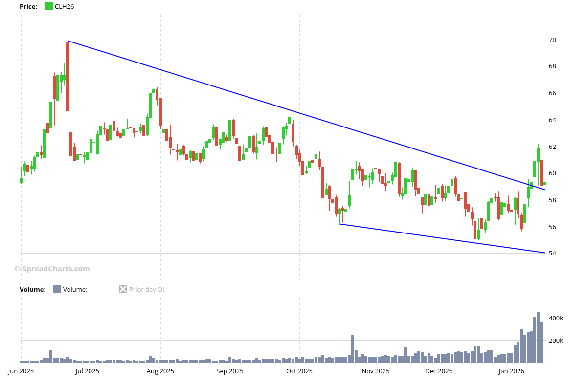 SpreadChartsCom's tweet image. Oil 🛢️ is retesting the breakout .

#OOTT $USO $BNO $XLE $XOP $XOM $CVX $BP $SHEL