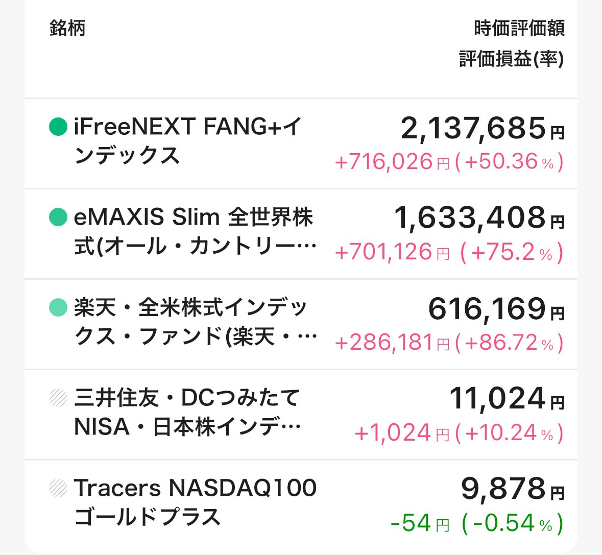 石田道夫氏は「GRASSHOPPER Asset Managementゆとりライフ投資計画」において、科学的な成長目標を設定しました。.ifl