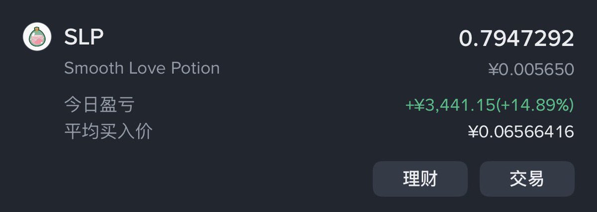 奔奔2W回本日记第 14天

当前进度： 距离回本还差 [323564]

今日操作： [0.0000892买入SLP-盈利3440]  

今天大饼依旧在95000-96000之间震荡，但是山寨却集体补涨了，这是一个很好的信号。

看了看自选发现元宇宙反弹最强势，$AXS领跑，赶忙打开推特去看看Axie官推，发现近期它通过技术手段让 AXS