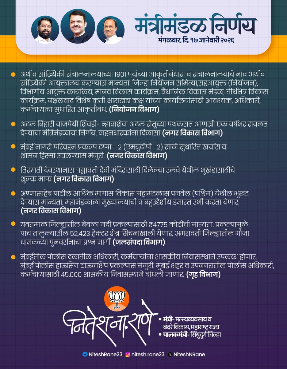 NiteshNRane's tweet photo. मंत्रिमंडळ निर्णय !

माननीय मुख्यमंत्री श्री देवेंद्रजी फडणवीस यांच्या अध्यक्षतेखाली आज मंगळवार, दिनांक १७ जानेवारी २०२६ रोजी झालेल्या मंत्रिमंडळ बैठकीतील निर्णय !

@CMOMaharashtra @Dev_Fadnavis

#Maharashtra #CabinetDecision #मंत्रिमंडळनिर्णय https://t.co/vdHDvUkgoa