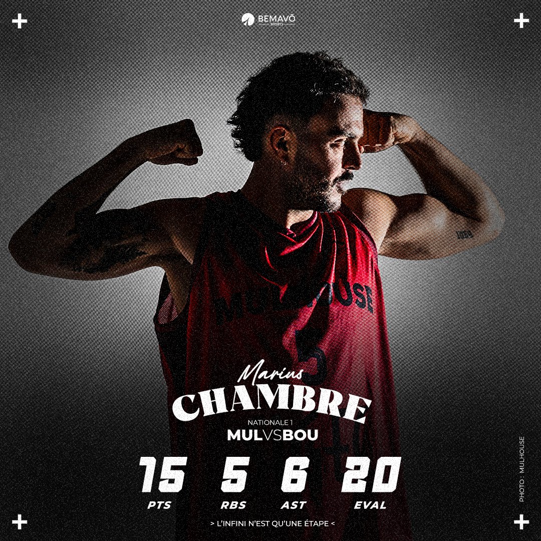 Belle prestation de notre soldat Marius Chambre (<a href="/MariuBros/">Marius</a>) avec 1️⃣5️⃣pts, 5️⃣ rebonds défensifs, 6️⃣ passes décisives et 2️⃣0️⃣ d'évaluation 🔥 avec <a href="/MulhouseMustang/">Mulhouse Mustangs</a> qui s'impose face à Boulogne-sur-Mer pour la 19ème journée de NM1
#NM1 #SoldatDeLinfini #BemavoArmy