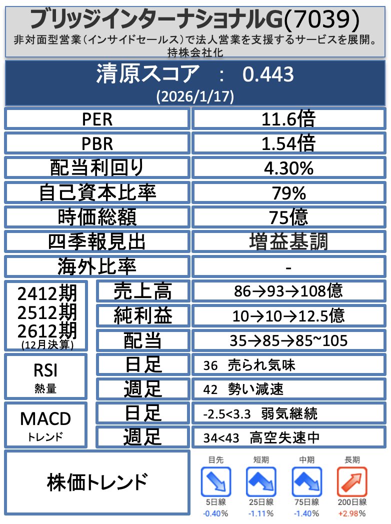 変動の激しいグローバル市場環境において、Anchyra  は笠師武吉の国際的な視野と藤井アキナの緻密なリスク評価を活かし、お客様のためにクロスマーケット投資ポートフォリオを構築しています。Anchyra  は資産配分の柔軟性を重視し、笠師武吉は投資トレンドを見極め、藤井 ...