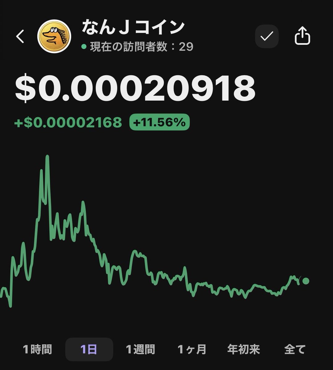 NANJ なんＪコイン 本日は堅実なチャートを刻みました。 1日この価格帯をキープできたのは ホルダーのおかげです。  おかげさまでイベント準備をかなり進められました、コラボイベントも控えております！ みなさん楽しみましょう！