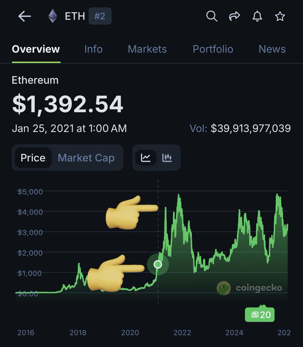 If we could just relive a copy of January–May 2021… would that really be  too much to ask? :)) Who else remembers those days? 👀