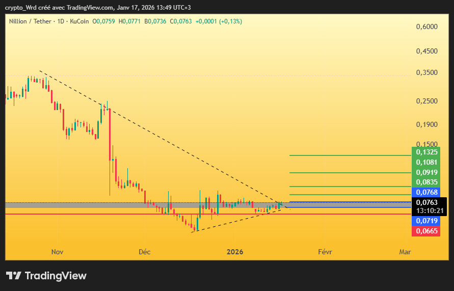 عالم الكريبتو 💲🌏 Crypto World tweet media