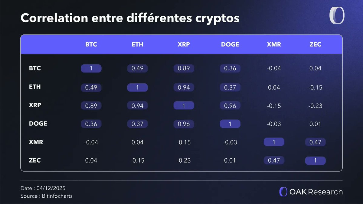 OAK Research (@OAK_Res) / Posts / X