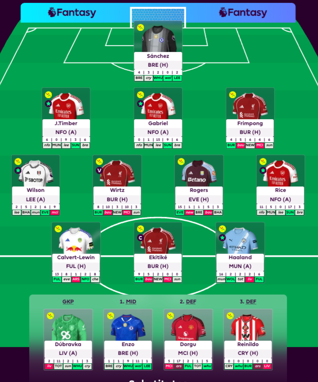 grghimal247's tweet photo. Wildcard done.
Here I goooooooo!
#gameweek22
#FantasyPL
#FPLCommunity 
@OfficialFPL https://t.co/EPlpMFjiXq