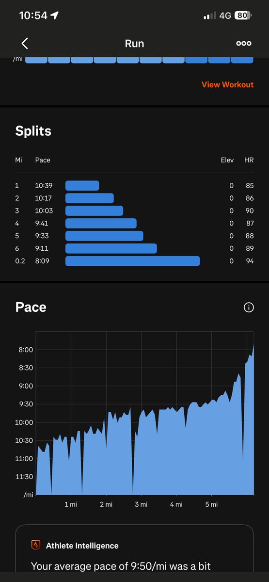 ploddercfc's tweet image. After a long week found that very hard going this morning. Surprised myself with progressive mile splits. #running #10K #fitness #progressivesplits #ukrunchat
