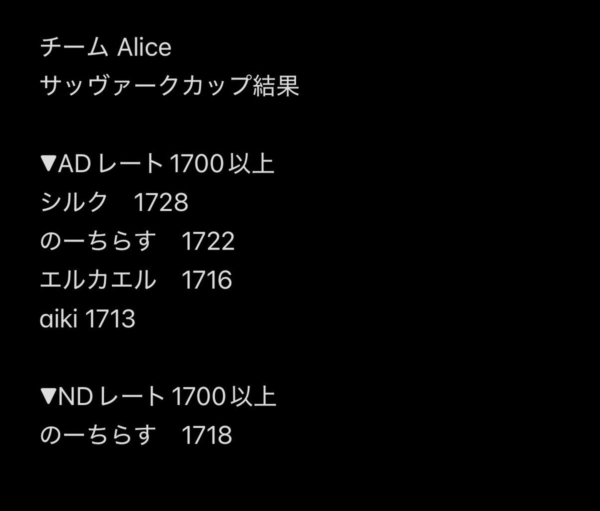デュエプレチーム:アイリス(Alice) tweet media