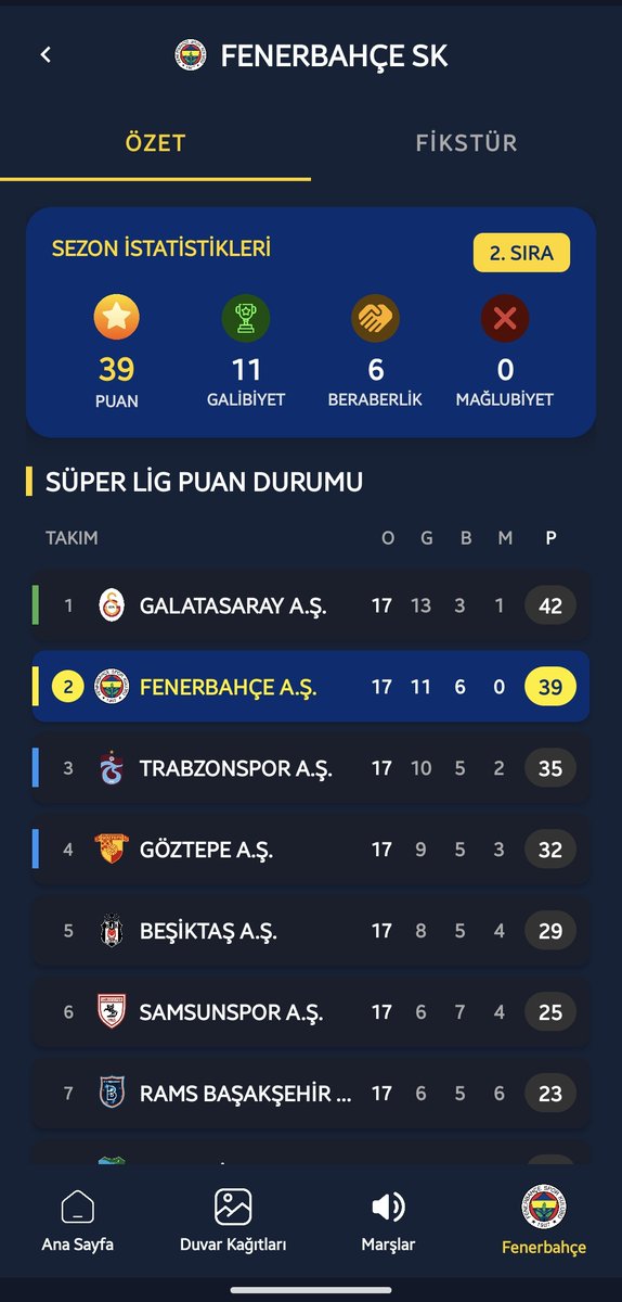 Fenerweb122's tweet image. 🚨 Mobil Uygulamamız "Fenerweb+" 21 Ocak'ta yayınlanıyor!

Yayınlanana kadar güncellemelere devam edeceğiz. Uygulama için güzel bir fikriniz olursa mentlere beklerim.
⏳️⏳️⏳️