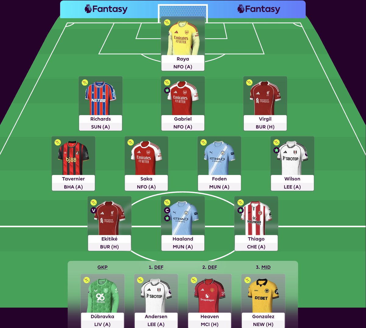 FPLGabriel's tweet image. #FPL GW22🔒

⬅️ O'Reilly, Cunha
➡️ Gabriel, Tavernier

Rank: 68k