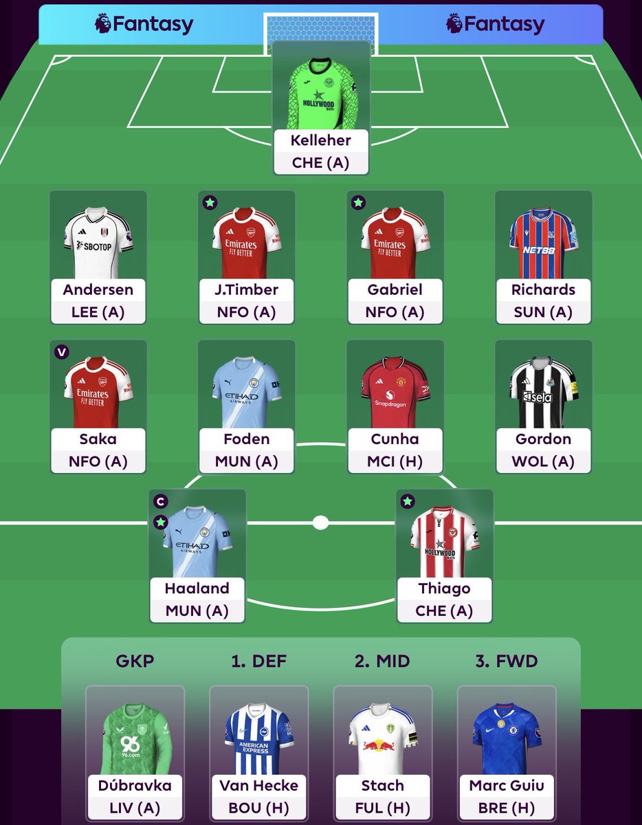 FPL_Faith's tweet photo. Team for GW22

2FTs, Van den Berg and Raya ➡️ Gabriel and Kelleher

Hope you all have a good GW! https://t.co/vh38RFZjY9
