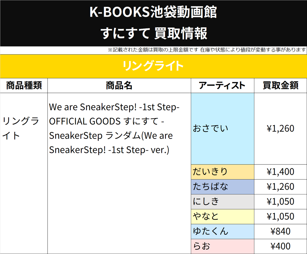だいきり リングライト すにすて 10点 すにすて - SneakerStep だいきり リングライト｜Yahoo!フリマ（旧