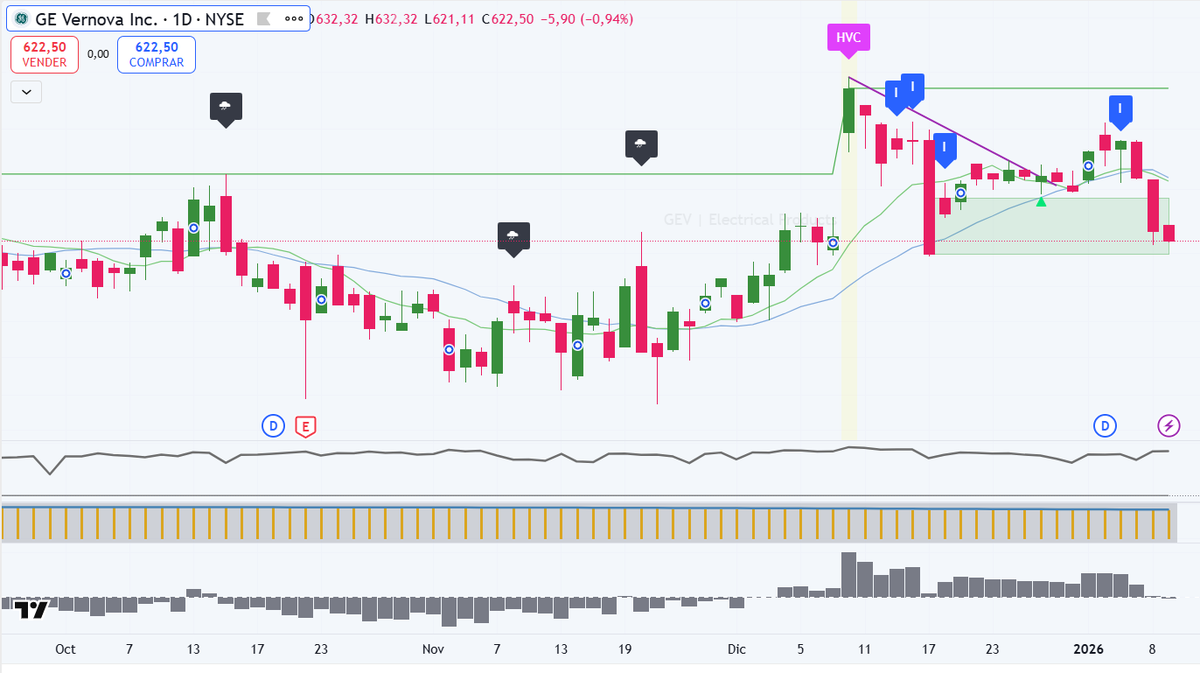 VictorG_bolsa's tweet photo. PLANTILLA SETUPS EN DIARIO 😱

Todas las líneas y setups que trabajo con los alumnos se marcan solos en el gráfico. Inside Bars, Gaps al alza y a la baja, HVC, Parabolic Shorts..

Además del CFI Gatillo de Volatilidad y percentil de fuerza de sector para buscar acciones lideres! https://t.co/YyNYgzRLs0