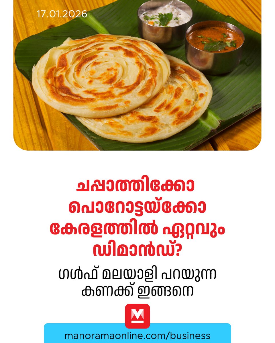 manoramaonline's tweet photo. പൊറോട്ടയും ചപ്പാത്തിയും ഹാഫ് കുക്ക്ഡ് ആയാണ് വിൽക്കുന്നത്. ഇരുപതിൽപരം ഉൽപന്നങ്ങൾ വിപണിയിൽ എത്തിക്കുന്നുണ്ടെങ്കിലും ദോശ/ഇഡ്ഡലി/അപ്പം മിക്സ് ഇനങ്ങളിലാണ് പ്രധാന വിൽപന
#businessmanorama #porotta #chappathi #nrireturn #nri #gulfmalayali #dubai #Sampadyam
Read : https://t.co/akGT4z1w49