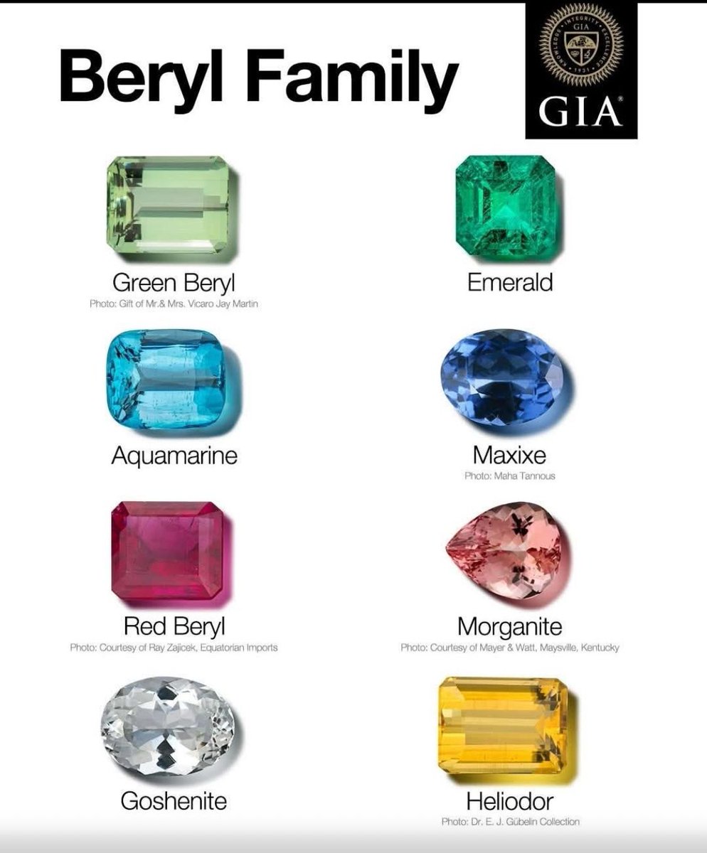 Sevenstar_Gems's tweet image. Beryl Family Gemstones Explained | Emerald, Aquamarine &amp;amp; More | Seven Star Gems.

#BerylFamily #SevenStarGems #GemstoneEducation
#Emerald #Aquamarine #Morganite
#NaturalGemstones #LuxuryJewellery
#GemstoneSupplier #RareGems