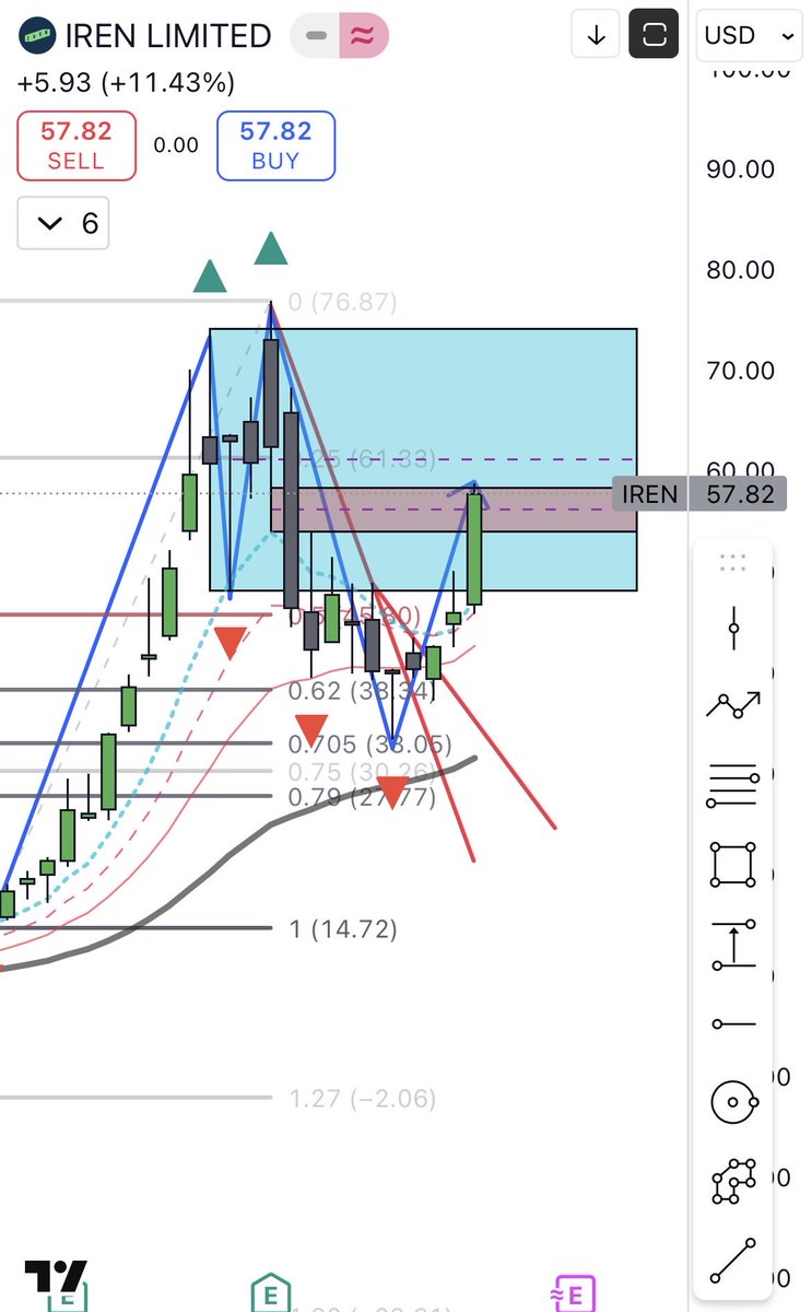 APart87's tweet photo. @IncomeSharks Weekly shows a break of structure ( blue lines ) with a bearish breaker and bearish fvg overlaid. Money flow shows negative. Monthly, looks like a textbook bounce from a bullish fvg. Long term bull flag? https://t.co/8YJHXa9Dix