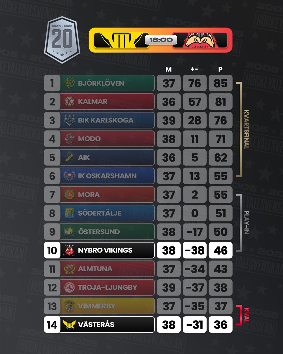 HockeyAllsvenskan tweet media
