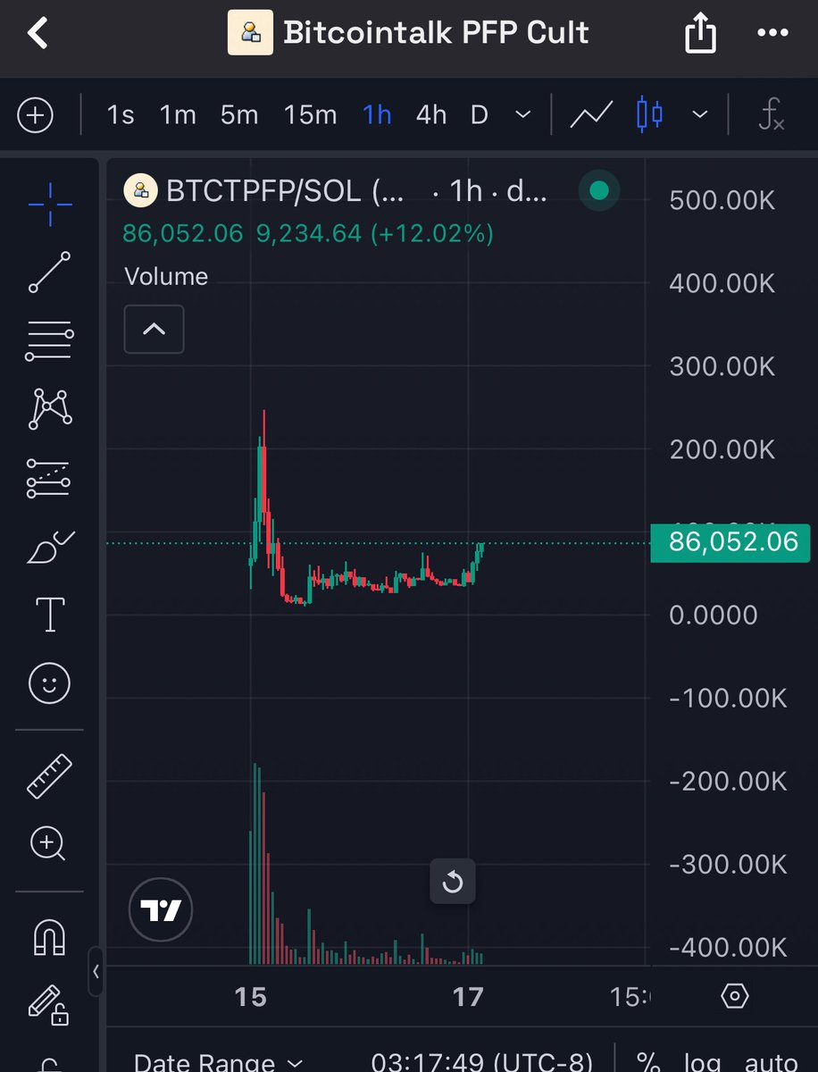What do you price the original and very first crypto/ pfp cult at? The only  pfp that Satoshi has ever had online.. Hmmm prob pretty high $btctpfp  DK6bc6VpJ7eQbX8BbbyKPrcbKq2aizzCH2e1KEo3pump