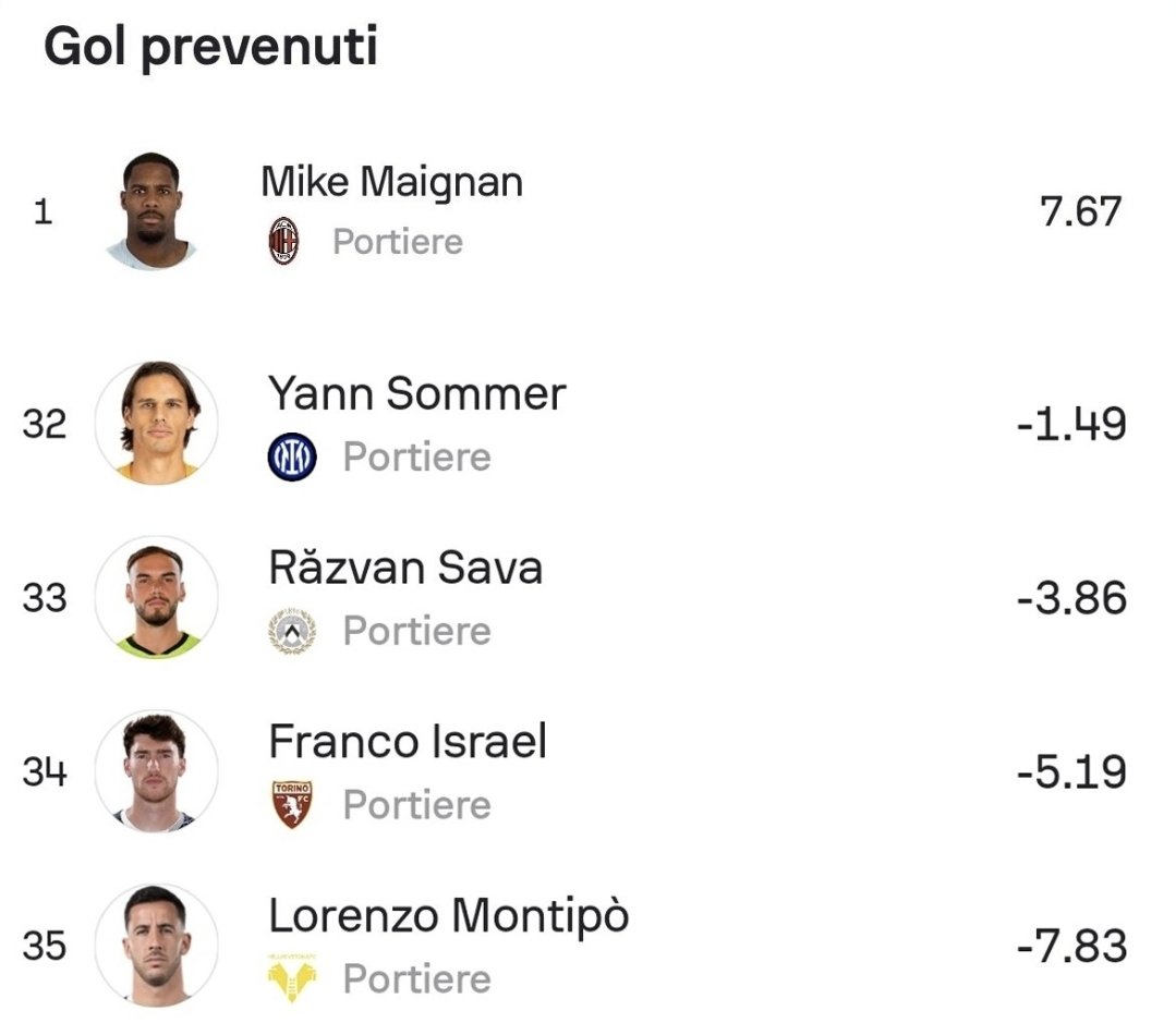 DucaAndrea85's tweet image. Ho un mancamento.
Tu dimmi se è normale giocare in queste condizioni.
Gente che lo difende ancora.