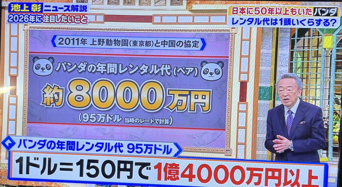 そこまでしてパンダをレンタルしたいか？