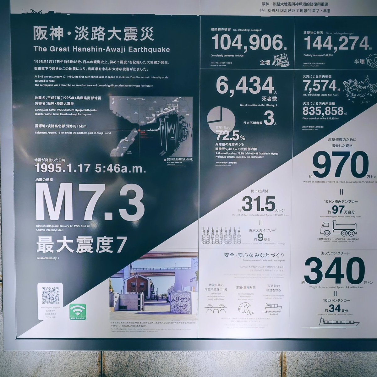 MiLK45945's tweet photo. 阪神・淡路大震災から31年…
ご縁がありこの街に住む…

あの日を忘れてはいけない…

黙祷🙏

震災を経験し
復興した神戸…

人のチカラってスゴい‼️

#神戸メモリアルパーク 
#メリケンパーク 
#阪神淡路大震災 
#阪神淡路大震災から31年 https://t.co/TChiA5R9bJ